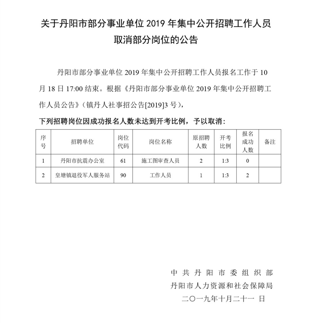 丹阳市审计局最新招聘资讯全面解析