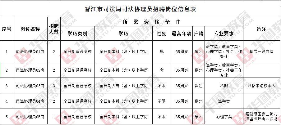 涵江区司法局最新招聘信息详解，职位、要求与相关内容全解析