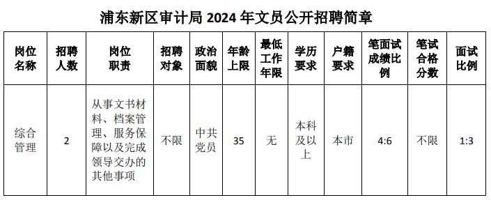 闵行区审计局最新招聘启事概览