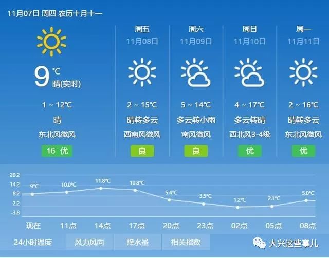 菜儿村民委员会天气预报更新通知