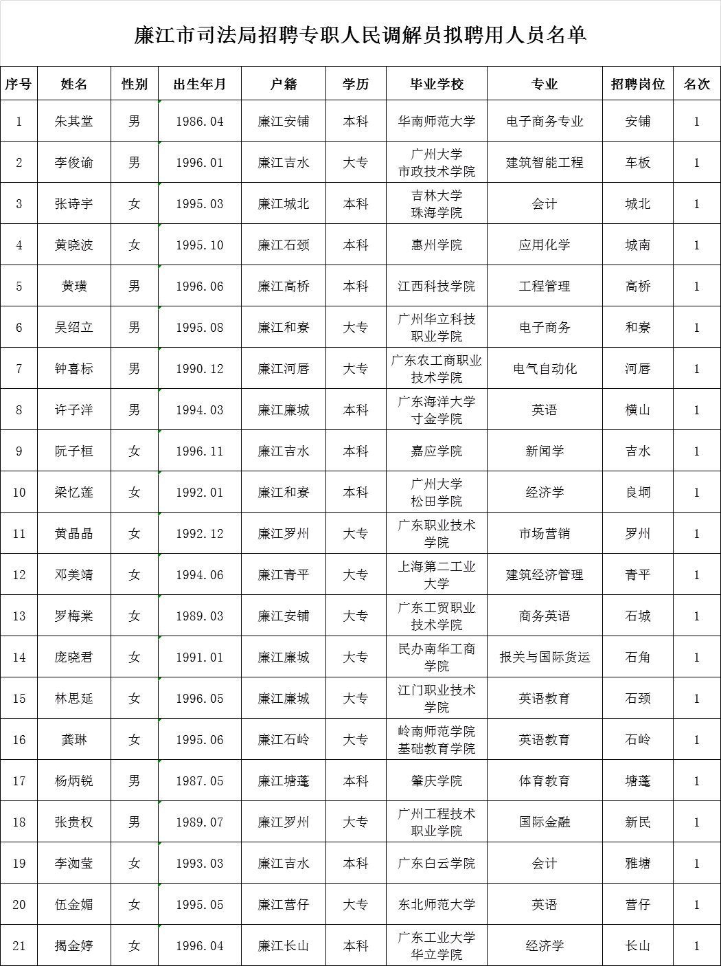 沙洋县数据和政务服务局最新招聘信息详解