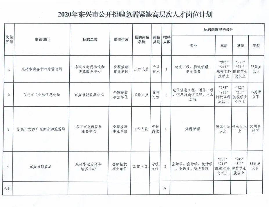 东兴区数据和政务服务局招聘公告详解