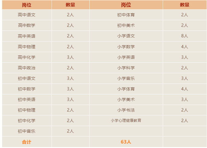 太平区初中最新招聘信息全面解析