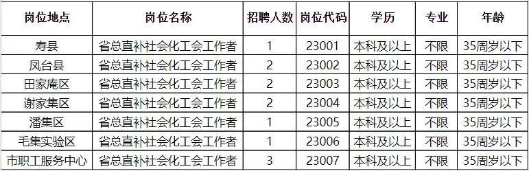 新华区财政局最新招聘概况及细节探讨