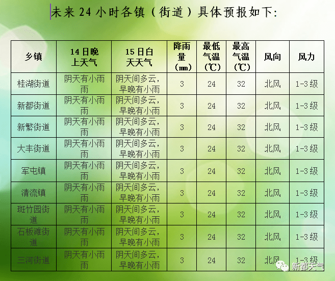 新合居委会天气预报及影响深度解析