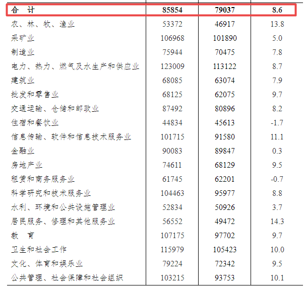 冲达村最新天气预报