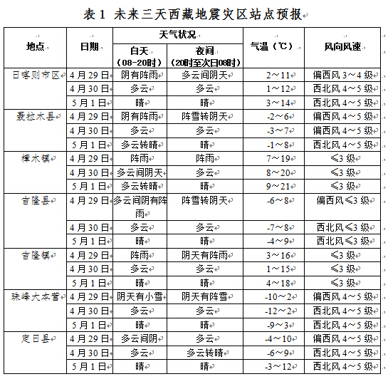 拉西村天气预报更新通知