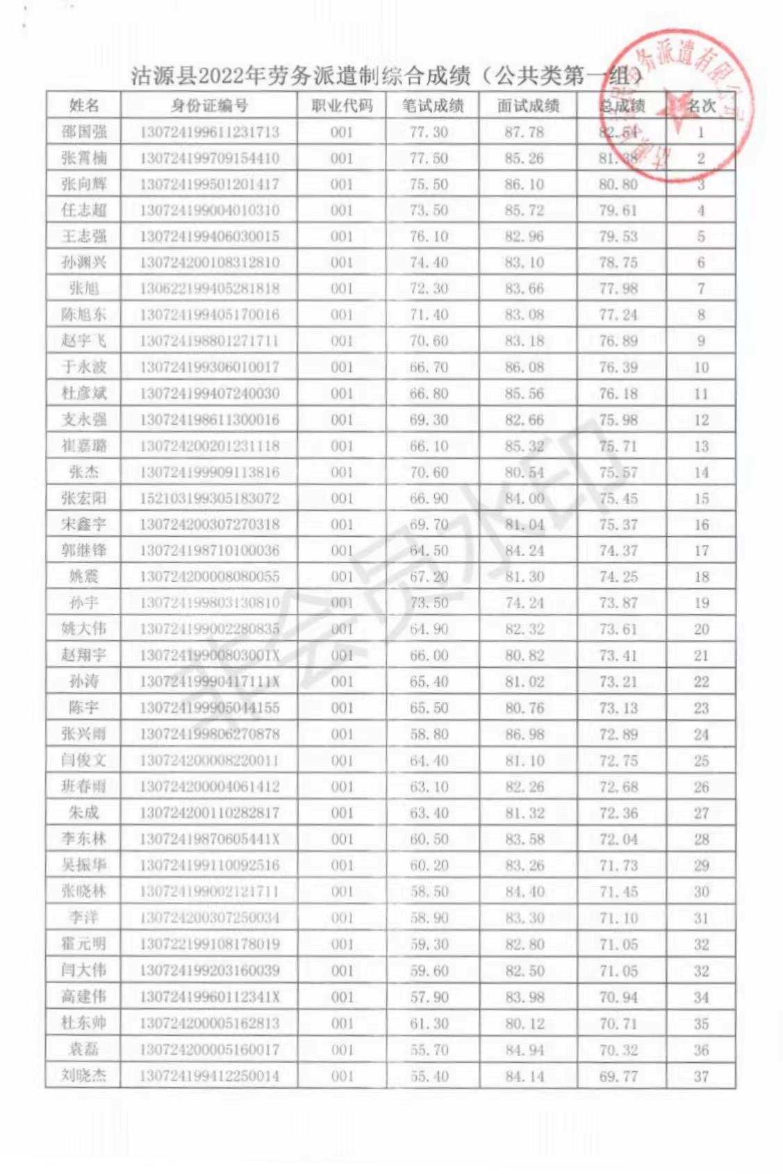 沽源县医疗保障局最新招聘资讯全解析