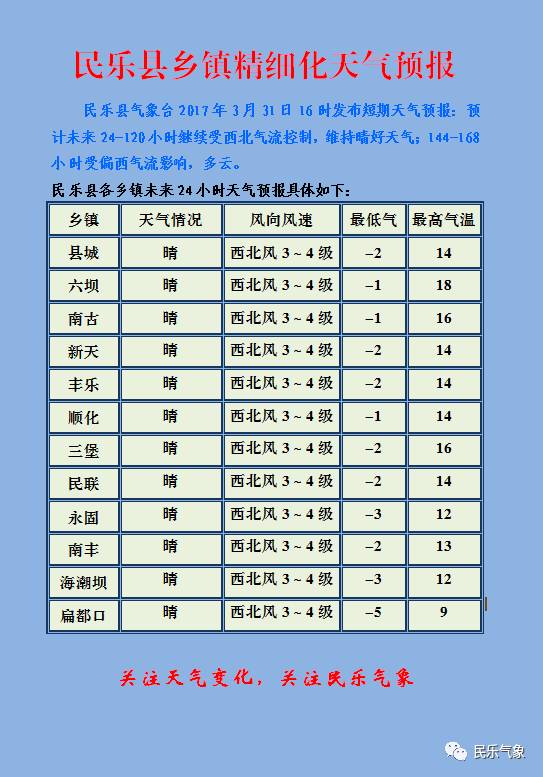 百乐乡天气预报更新通知