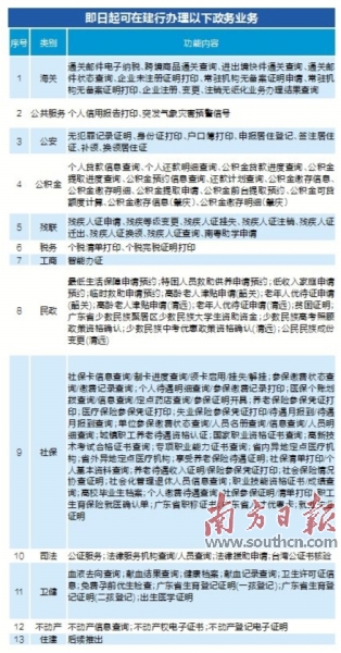 崂山区数据和政务服务局启动新项目，加速数字化转型以优化政务服务体验