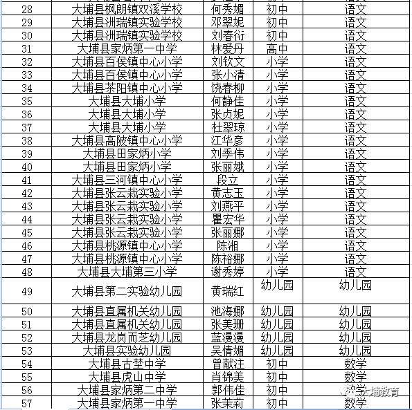 大埔县小学人事任命揭晓，引领未来教育新篇章启动