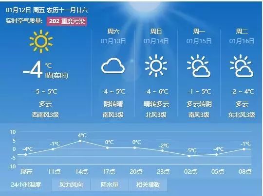 八图村委会天气预报更新通知