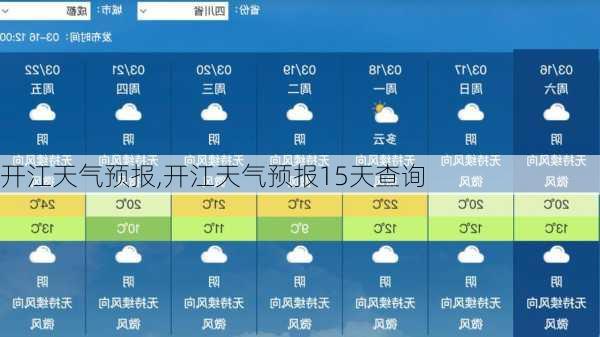 开山镇天气预报更新通知