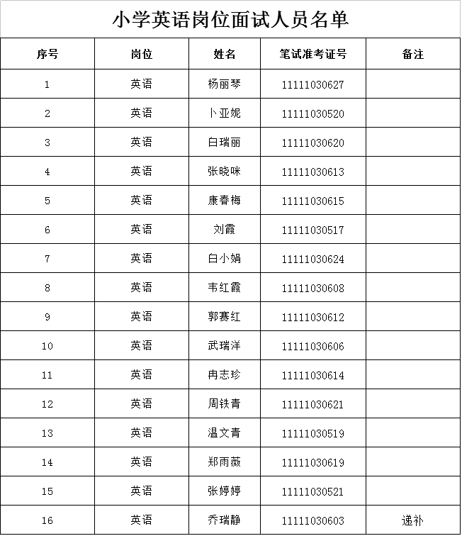 石楼县小学最新招聘信息与招聘动态概览