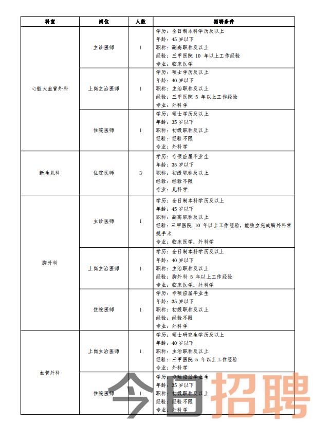 开平区初中最新招聘信息概况及分析