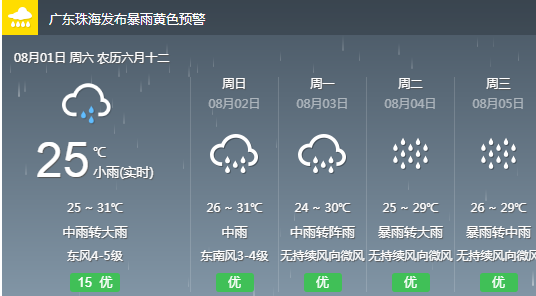 多达村天气预报最新详解