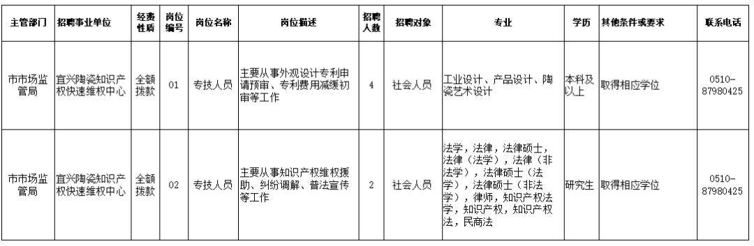 克山县市场监督管理局最新招聘信息全面解析