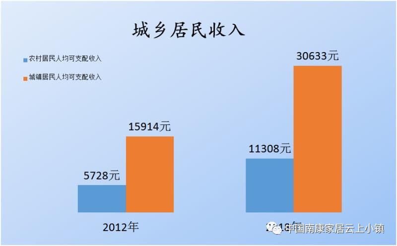 南康市统计局最新发展规划概览