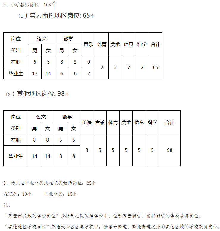 北岸初晴i 第3页