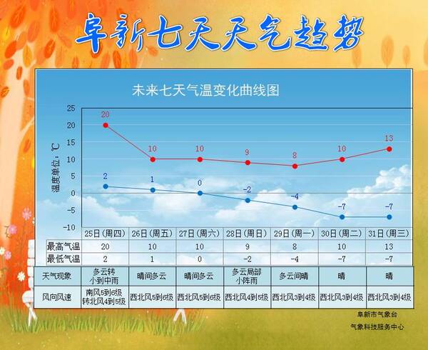 利民最新天气预报全面解析