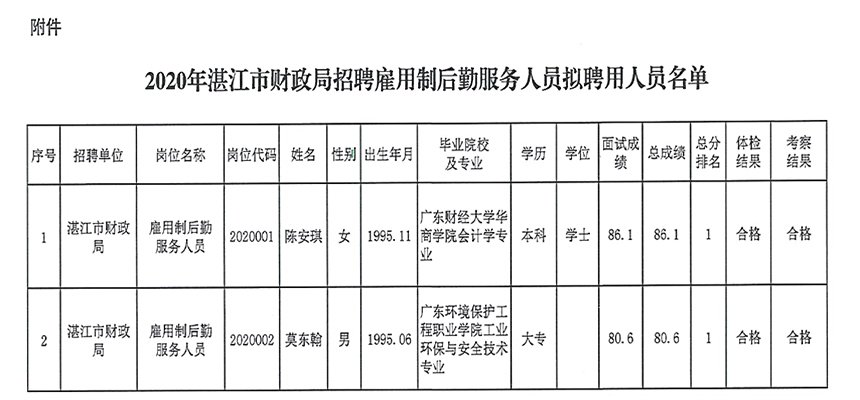 江南区财政局招聘启事，最新职位信息速递