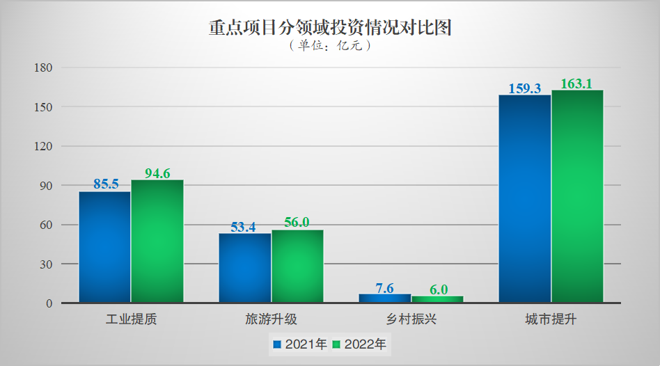 南川区统计局最新发展规划概览