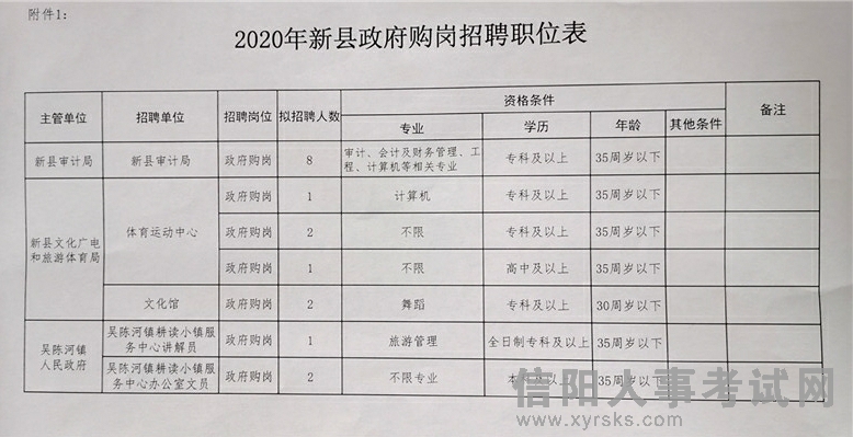 成武县财政局最新招聘信息详解