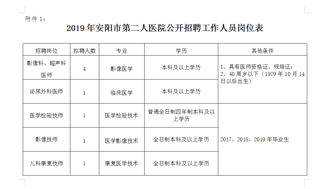 安阳县民政局最新招聘信息全面解析