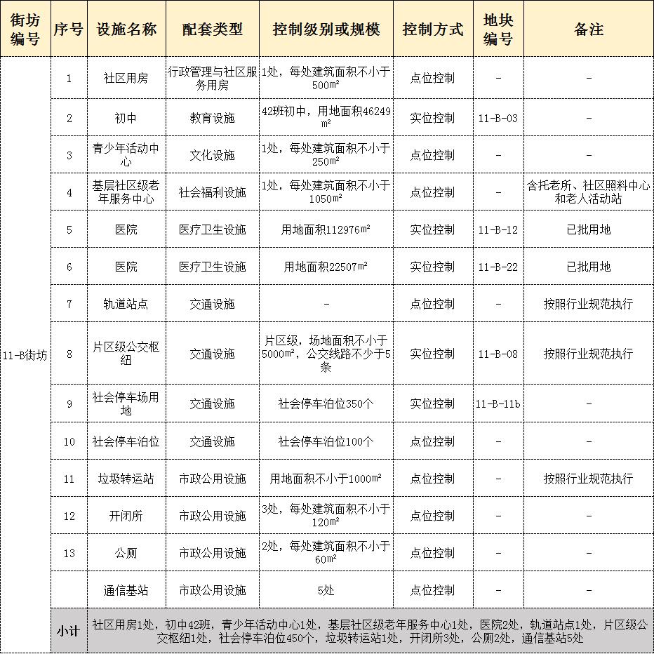 龙湾区初中最新新闻