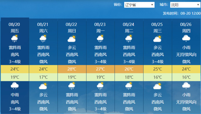 日热过村天气预报更新