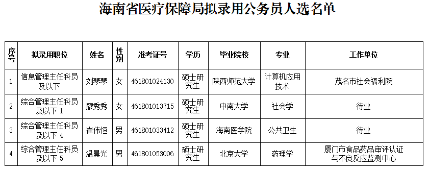 美兰区医疗保障局人事任命动态解析