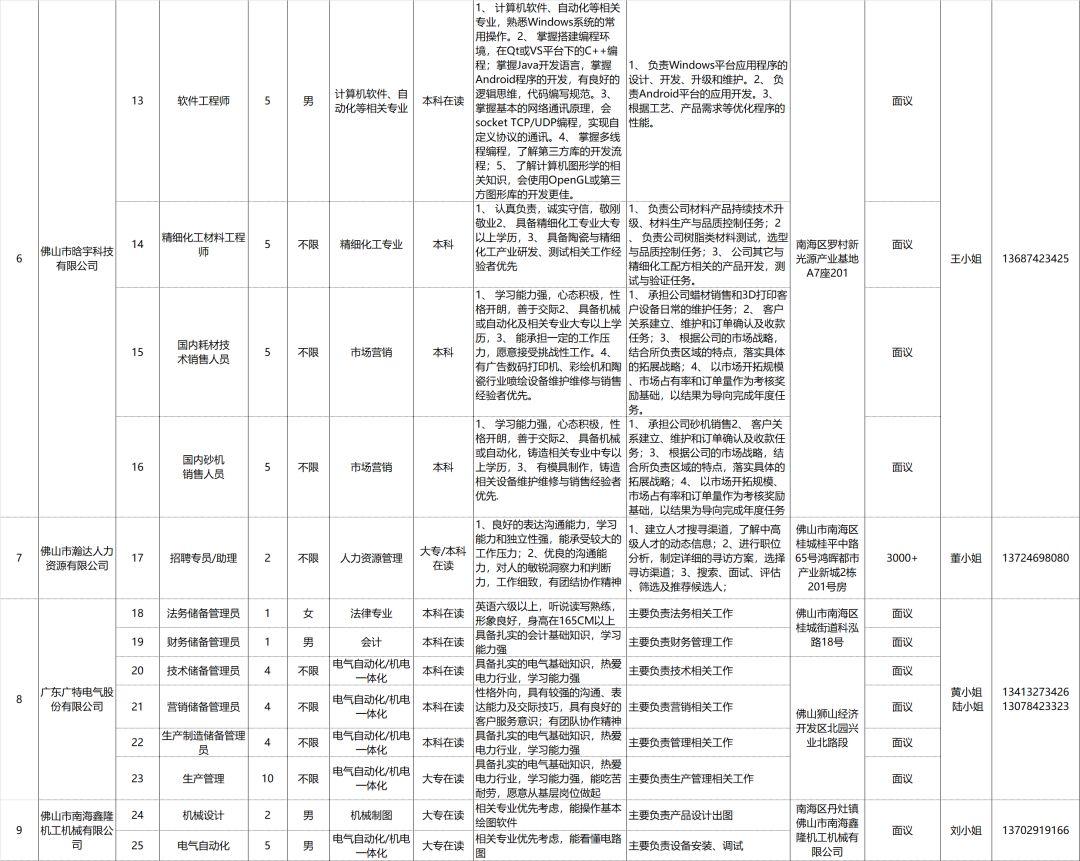 南海区市场监督管理局最新招聘信息全面解析