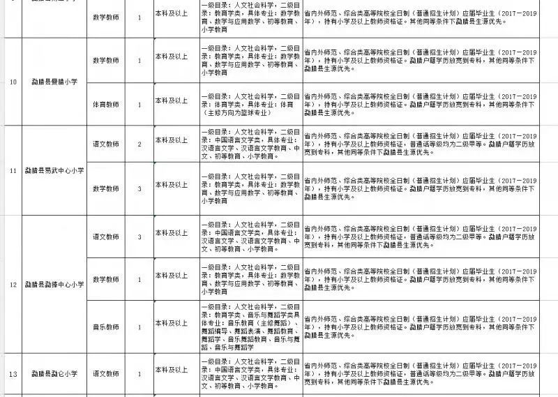 孟连傣族拉祜族佤族自治县财政局招聘信息与动态更新