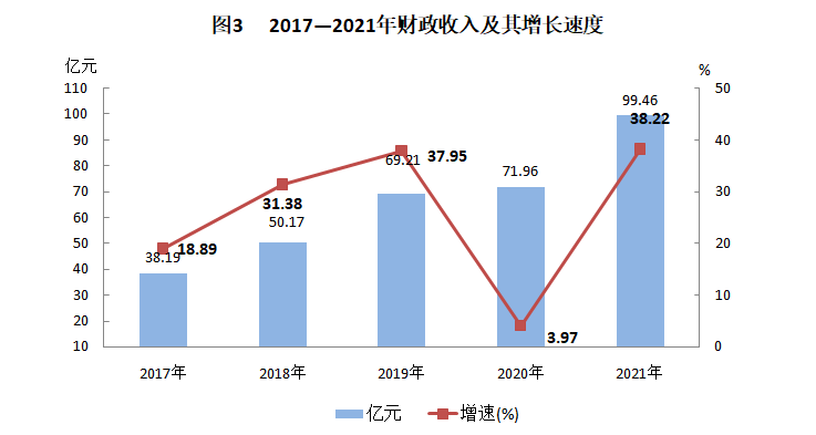 良庆区数据和政务服务局最新发展规划深度探讨