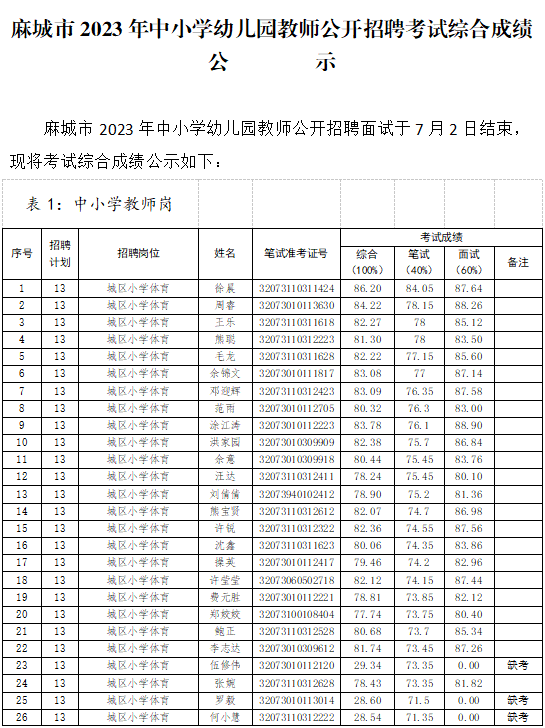 麻城市小学最新招聘信息概览