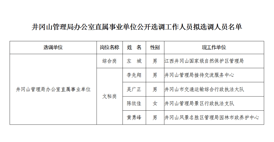 井冈山市医疗保障局人事任命揭晓，塑造未来医疗格局的关键步伐