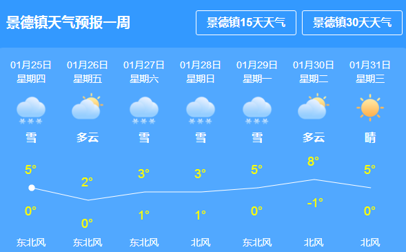 双墩镇天气预报更新通知