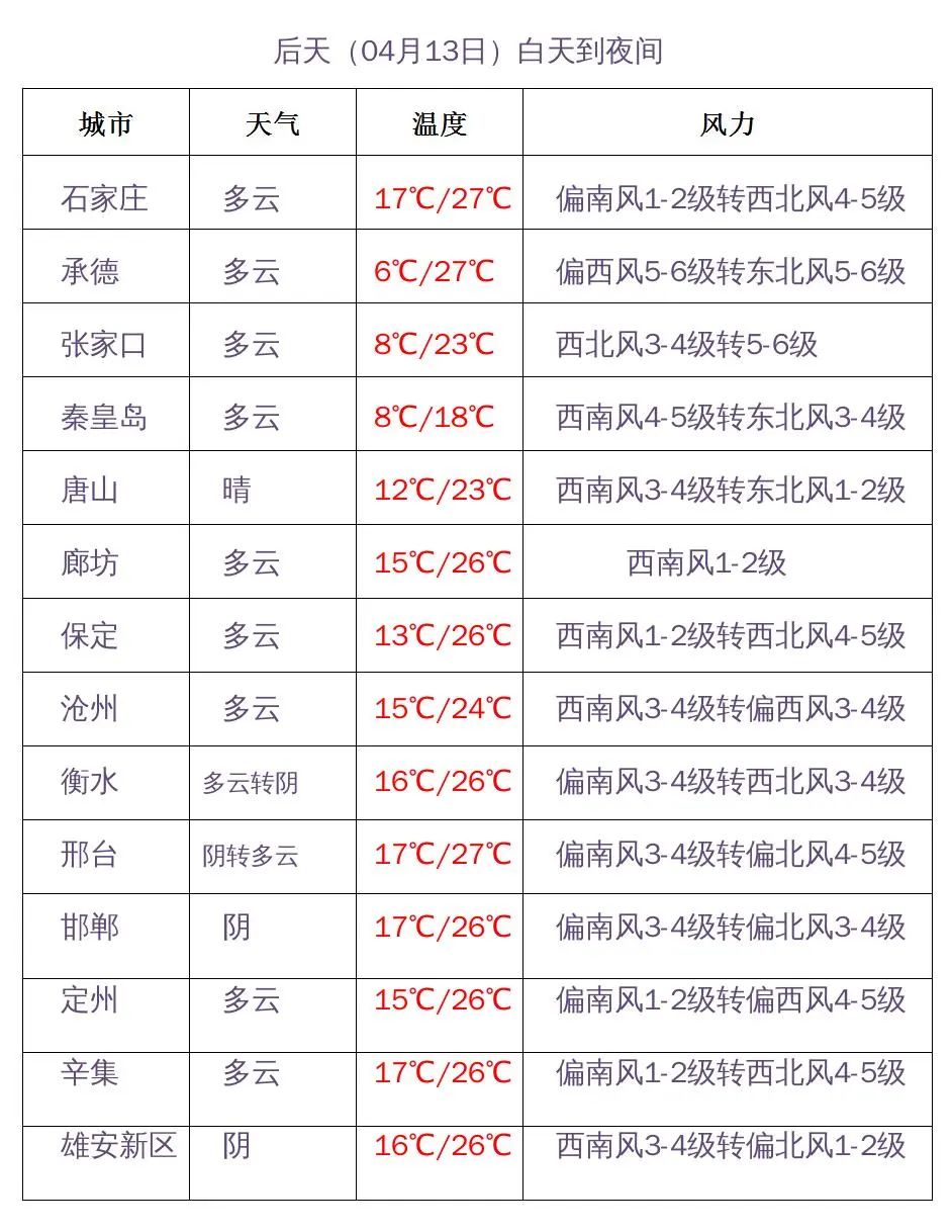 北凌卡村天气预报更新通知