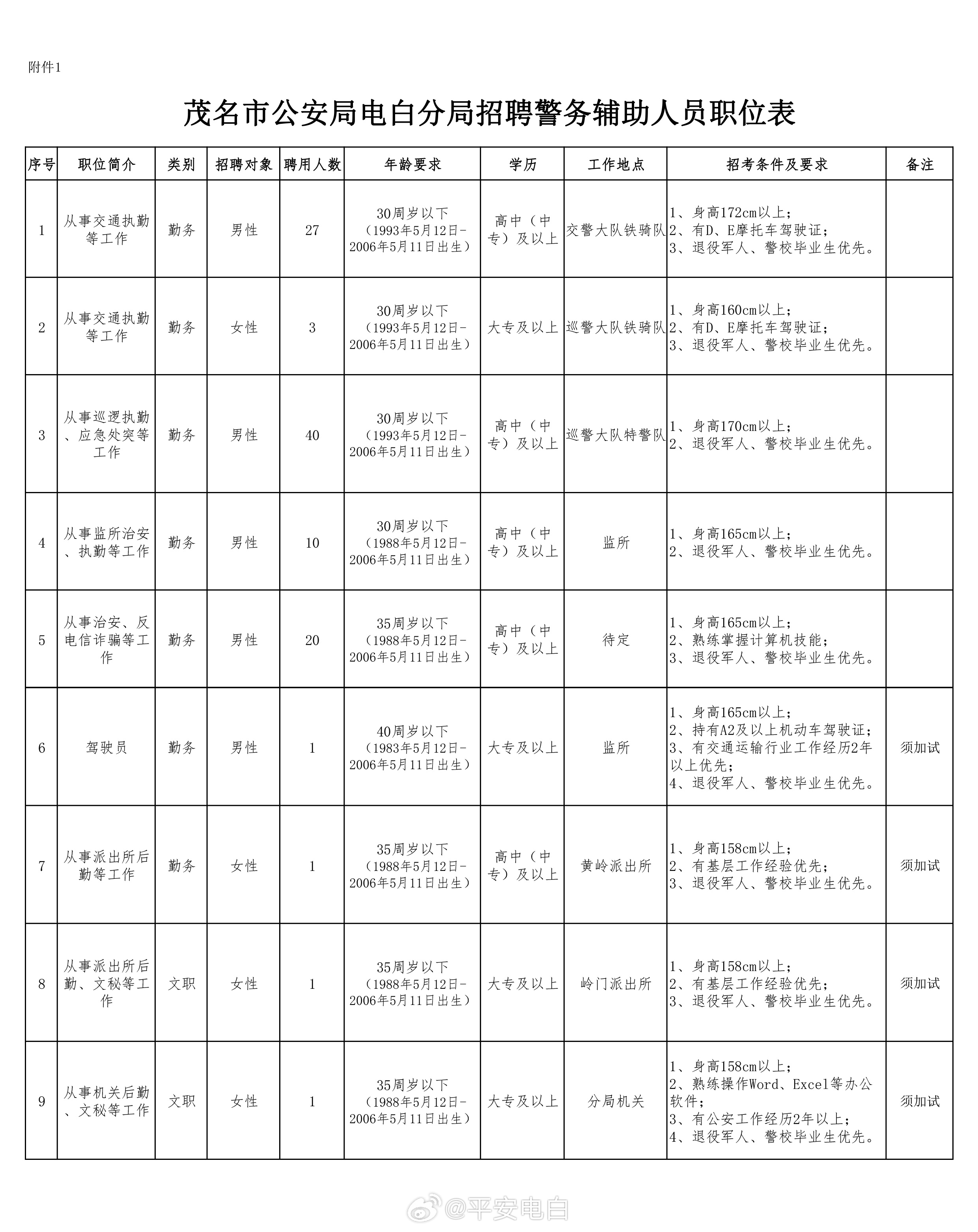 电白县司法局最新招聘信息与动态更新