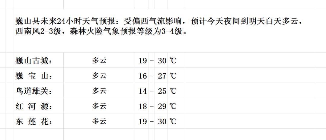 老山林场天气预报更新通知