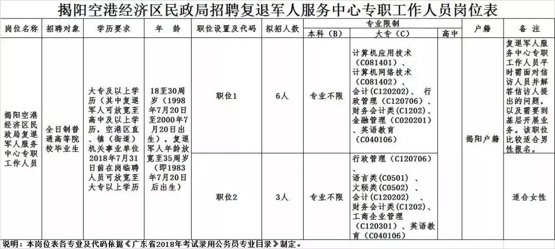 公安县民政局最新招聘信息全面解析