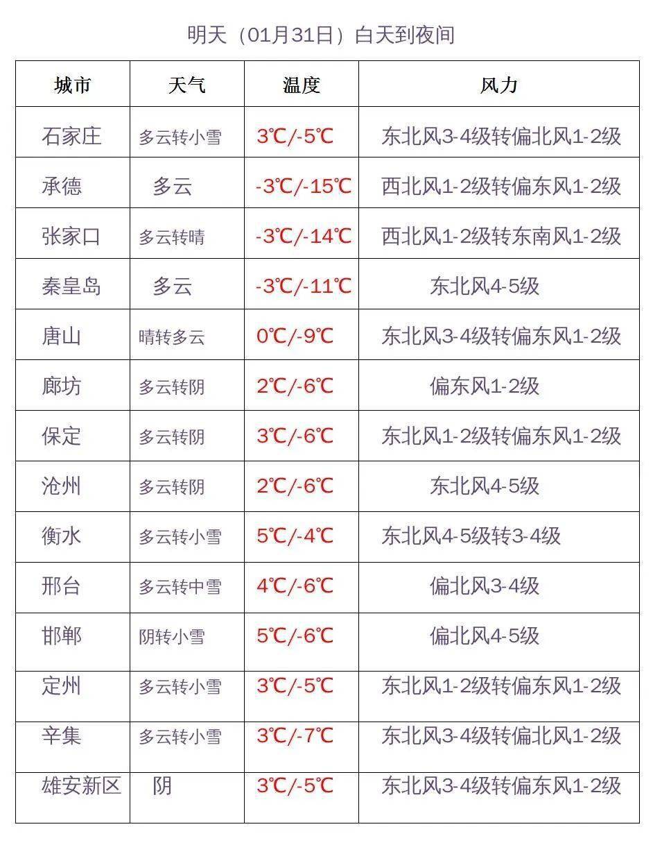 东京城镇最新气象报告