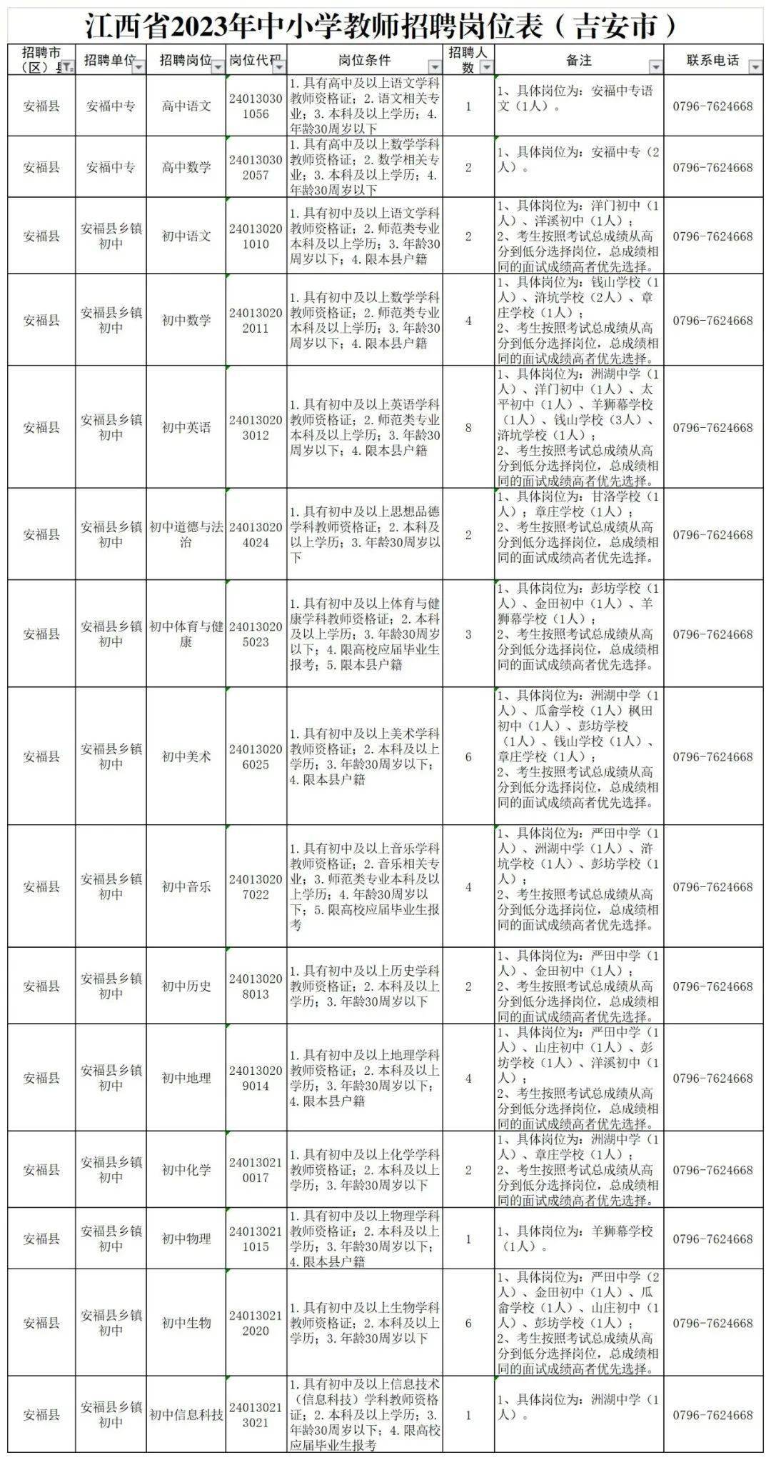 吉安县小学最新招聘概览，教育职位空缺与机遇