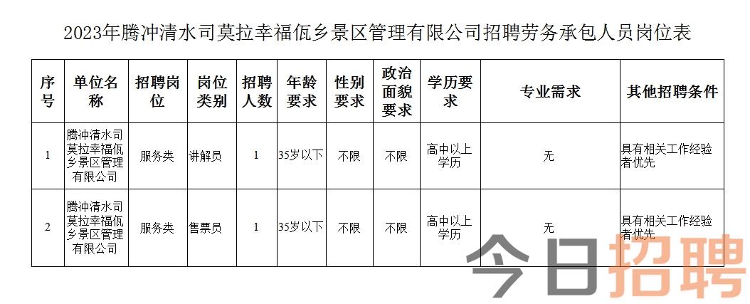 静海县财政局最新招聘公告概览