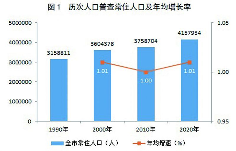 孝义市数据和政务服务局人事任命动态深度解析