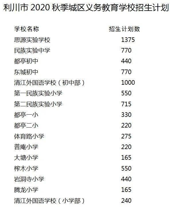 利川市初中未来发展规划展望