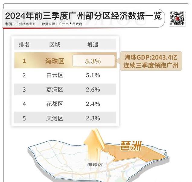 海珠区统计局未来战略规划蓝图，迈向发展新纪元