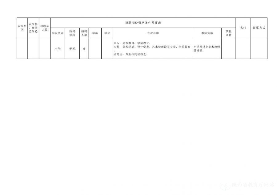 定襄县初中最新招聘信息详解及解读