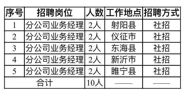 付集镇最新招聘信息概览