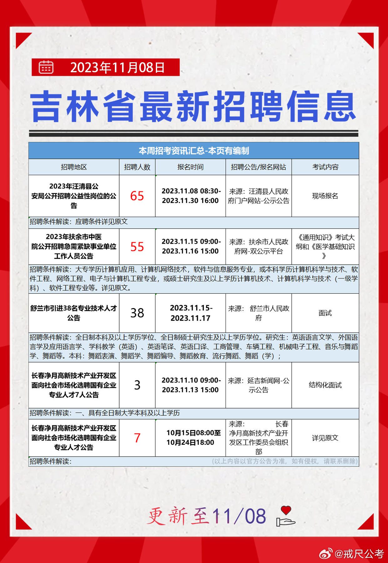 林甸县科学技术和工业信息化局最新招聘信息概览